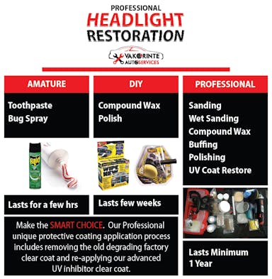 Vakorinte Auto Services - Headlight Restoration picture